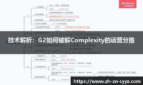 技术解析：G2如何破解Complexity的运营分推